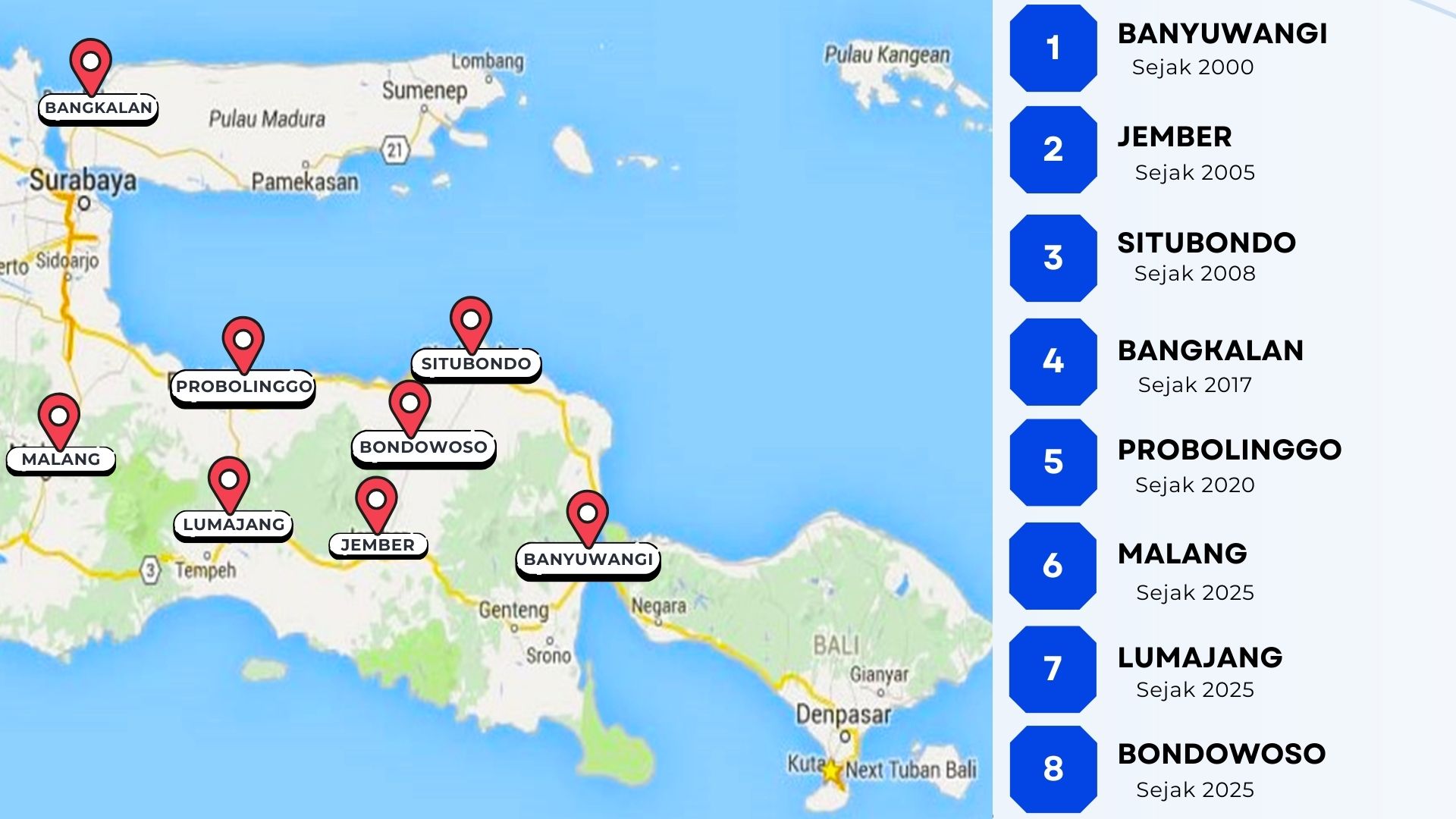 Gudang dan Depo Jaya Subur Group